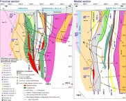 Chemostrat_two_sections